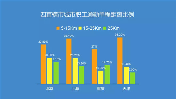 腎透支也不放棄搬磚的白領(lǐng)們，看看這個(gè)超skr的(圖1)