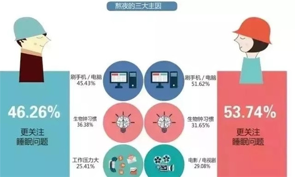 腎透支也不放棄搬磚的白領(lǐng)們，看看這個(gè)超skr的(圖2)