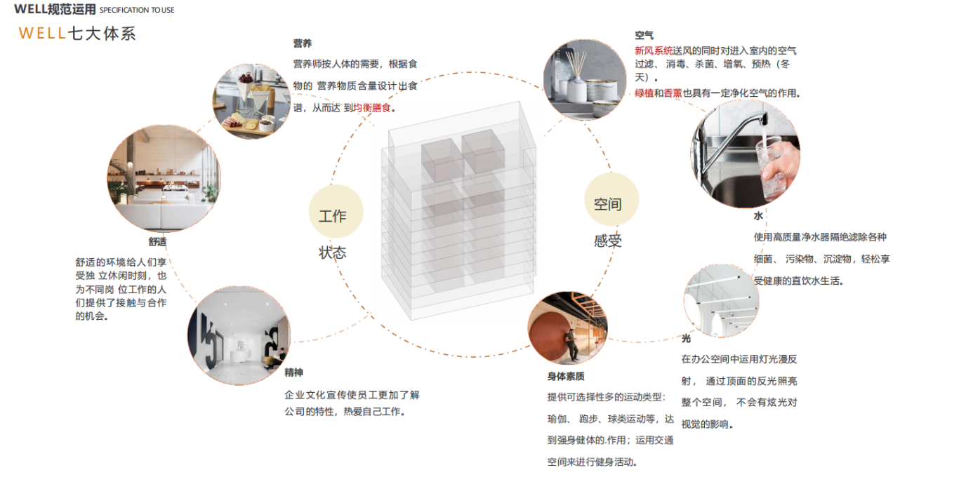 【設(shè)計(jì)案例】普照國(guó)康醫(yī)藥辦公室項(xiàng)目概念設(shè)計(jì)——以空間敘事，筑品牌基因(圖12)